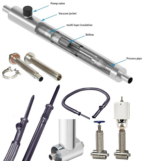 Cryo-flex-lines-and-SIVL-Copy-1 (2)