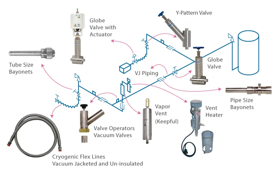 vacuum-insulated-cryogenic-pipe-system-design (2)